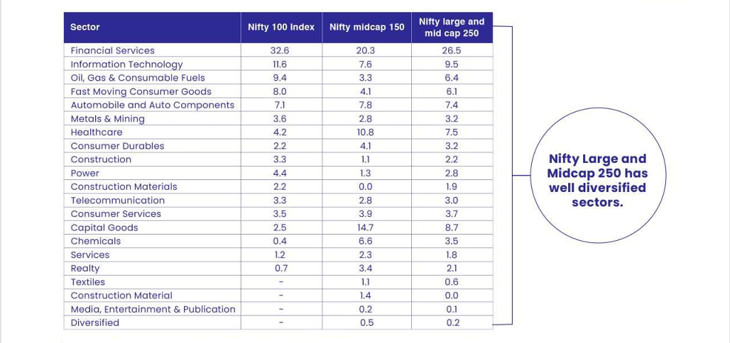 Motilal Oswal Gift City Fund deck - Page 13